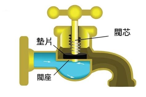 水龍頭上面漏水